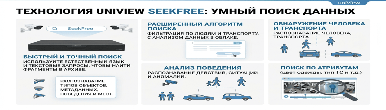 SeekFree от Uniview: интеллектуальный видеопоиск на базе LLM в NVR